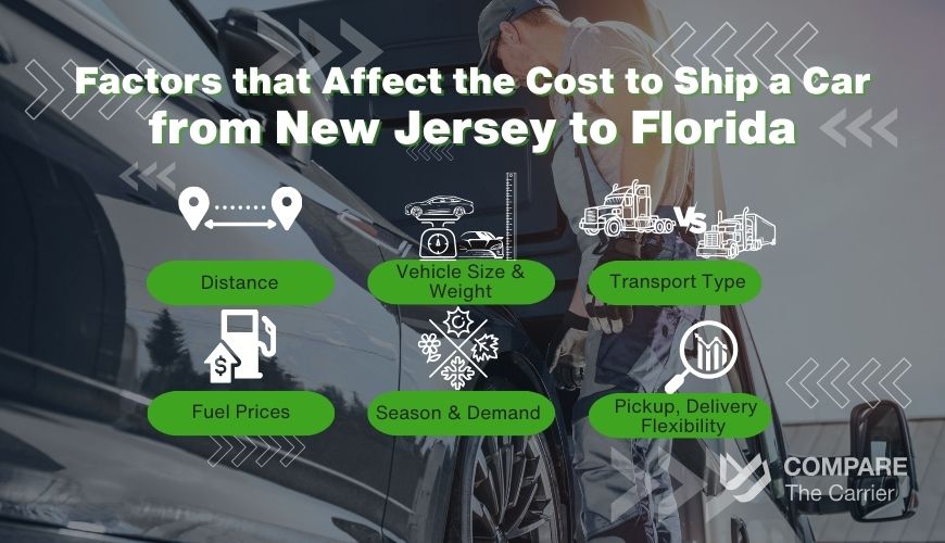 What Affects the Final Shipping Price