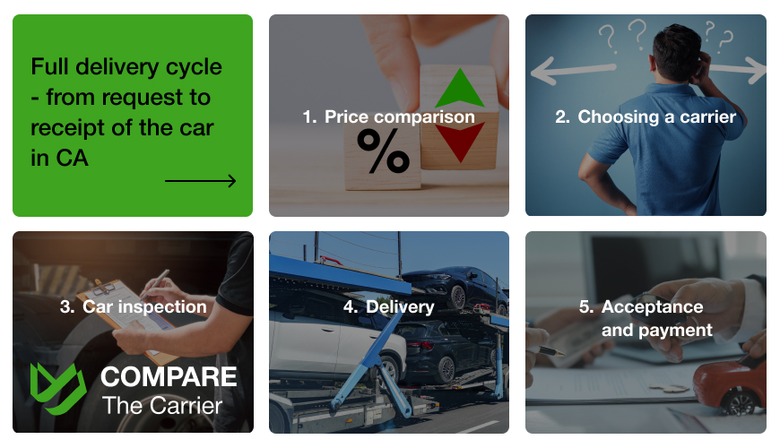 How Auto Transport Works: Step-by-Step